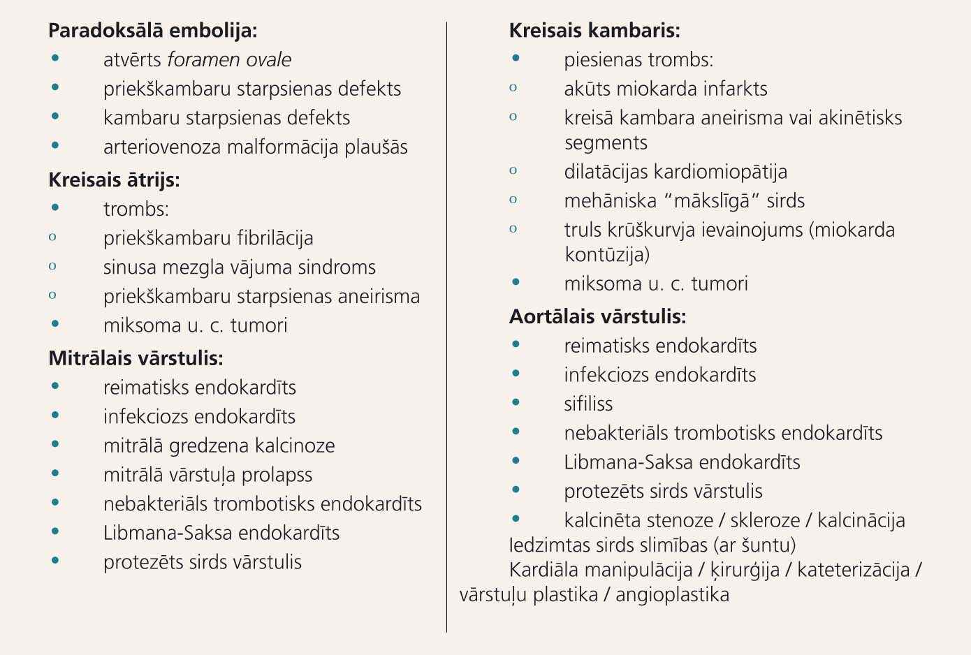 Kardiogēnās embolijas avoti (anatomiskā secībā)