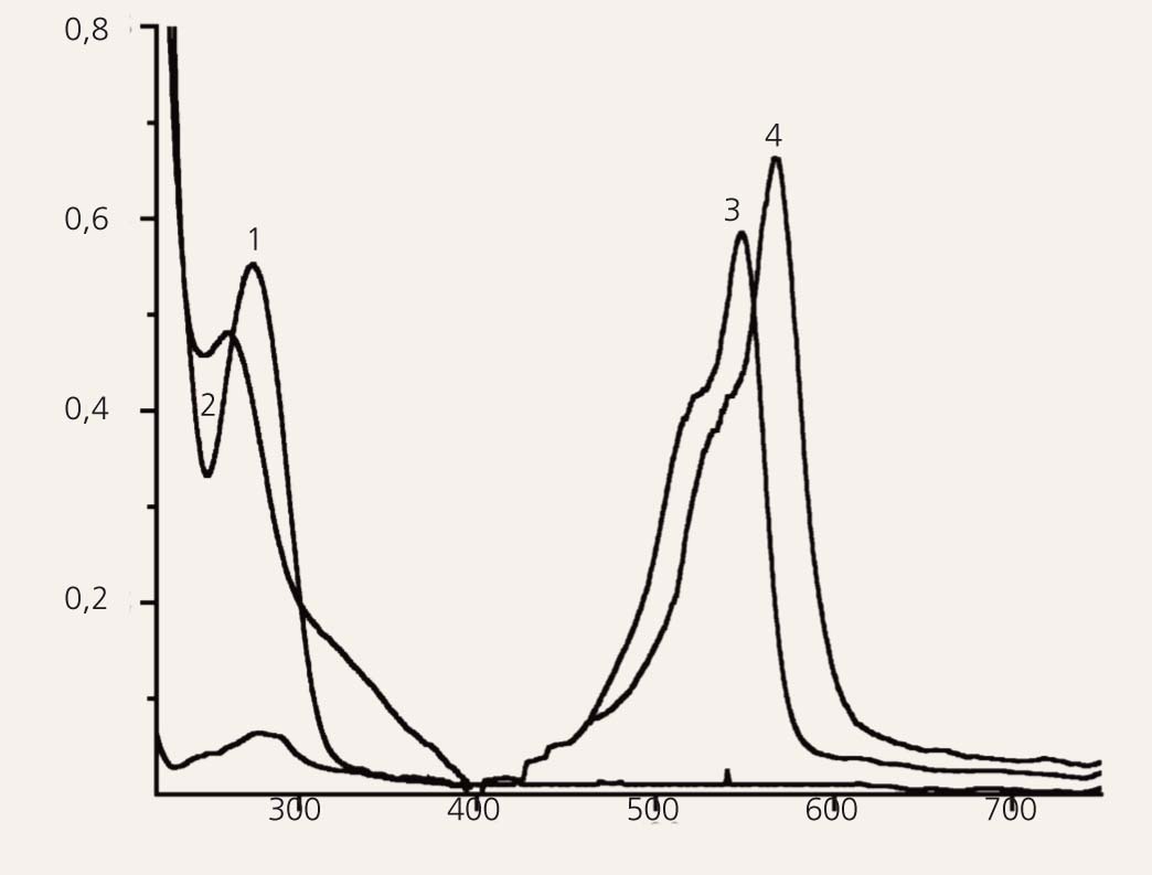 Absorbcijas spektrs diklofenaks (1); TIC OH- (2); TIC jonu f. (3) [9]