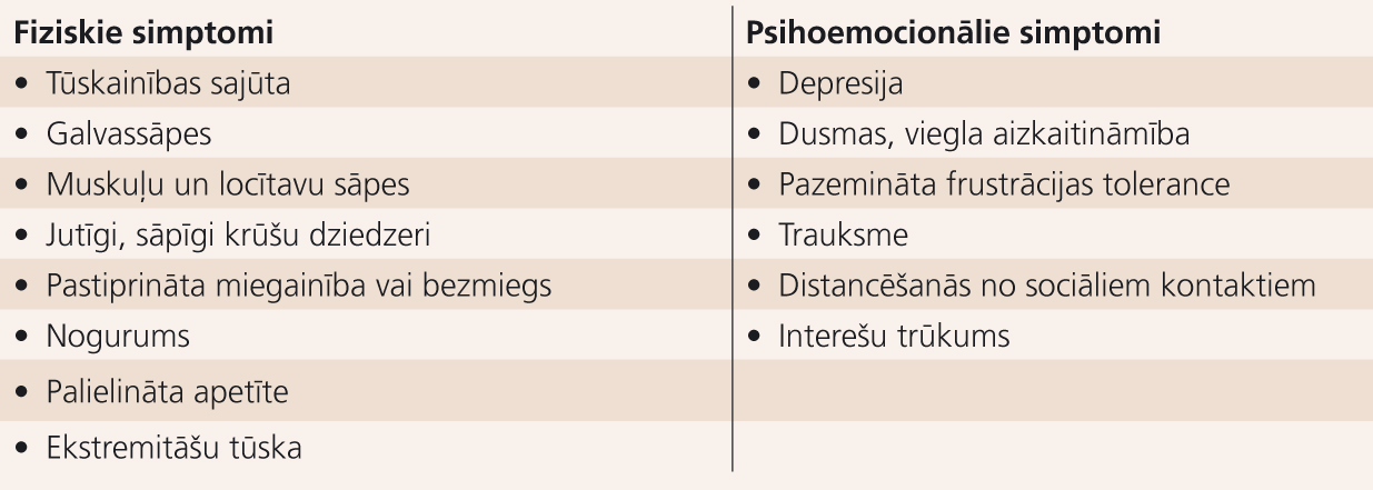 Fiziskie un psihoemocionālie simptomi