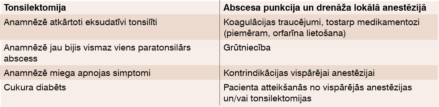 Indikācijas tonsilektomijai/abscesa punkcijai un drenāžai