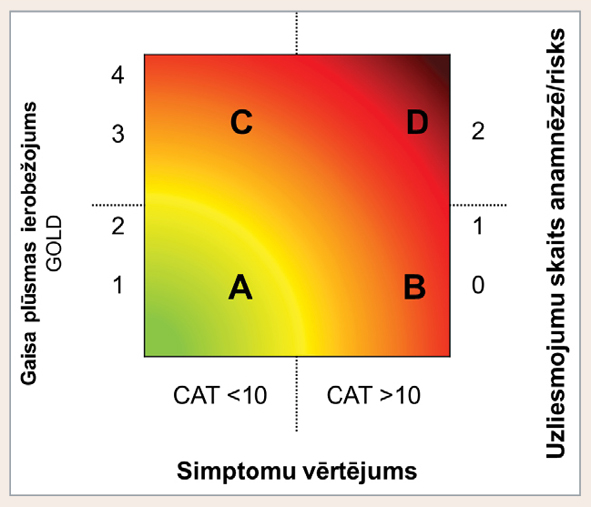 HOPS klasifikācija – krāsu skala