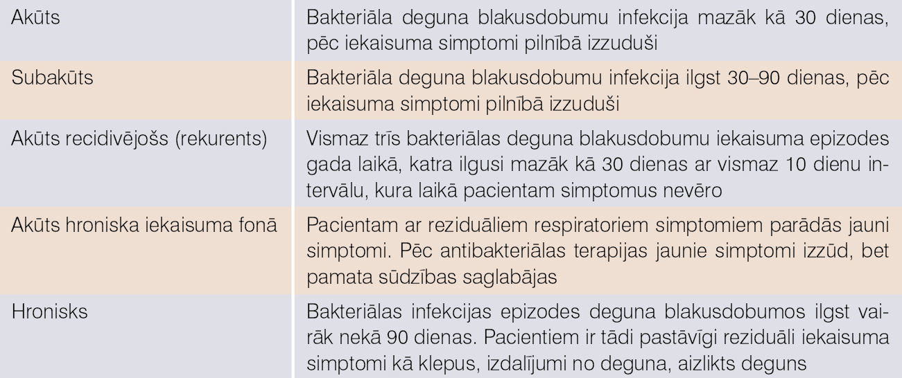 Bakteriāla rinosinusīta definīcijas (Amerikas Pediatru asociācijas vadlīnijas)