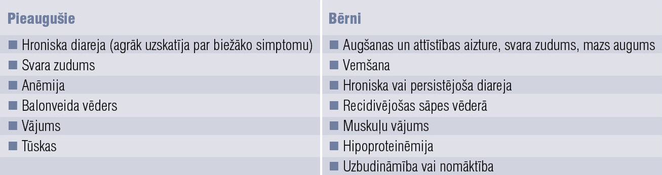 Klasiskie celiakijas simptomi un pazīmes