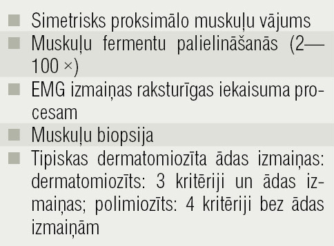 Dermatomiozīta un polimiozīta  diagnostiskie kritēriji