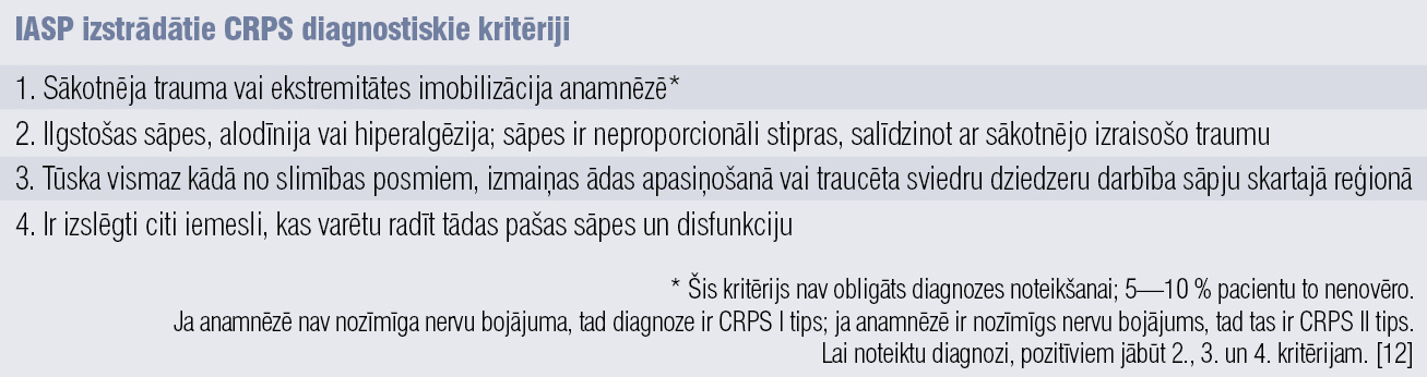 Sāpju izpētes asociācijas izstrādātie CRPS diagnostiskie kritēriji (1994)