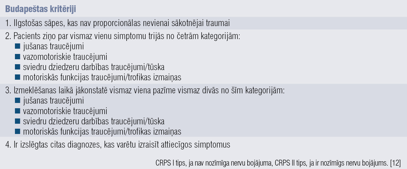 Klīniskie diagnostiskie kritēriji — Budapeštas kritēriji (2003)