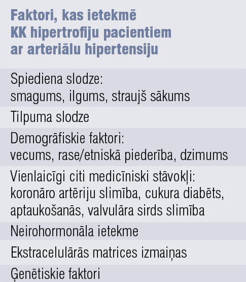 KK hipertrofiju  ietekmējošie faktori