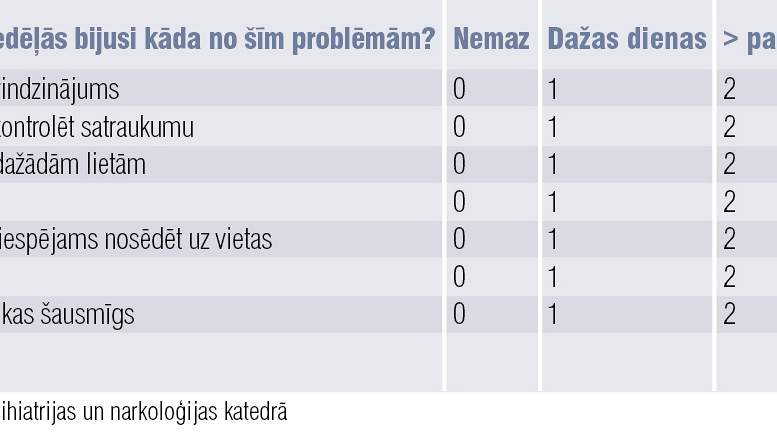 Generalizeta Trauksme Un Panika Kas Jazina Gimenes Arstam Doctus