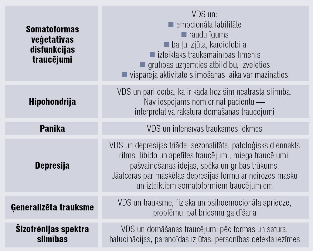 Veģetatīvās distonijas sindroms (VDS) saistībā  ar citām psihiatriskām slimībām