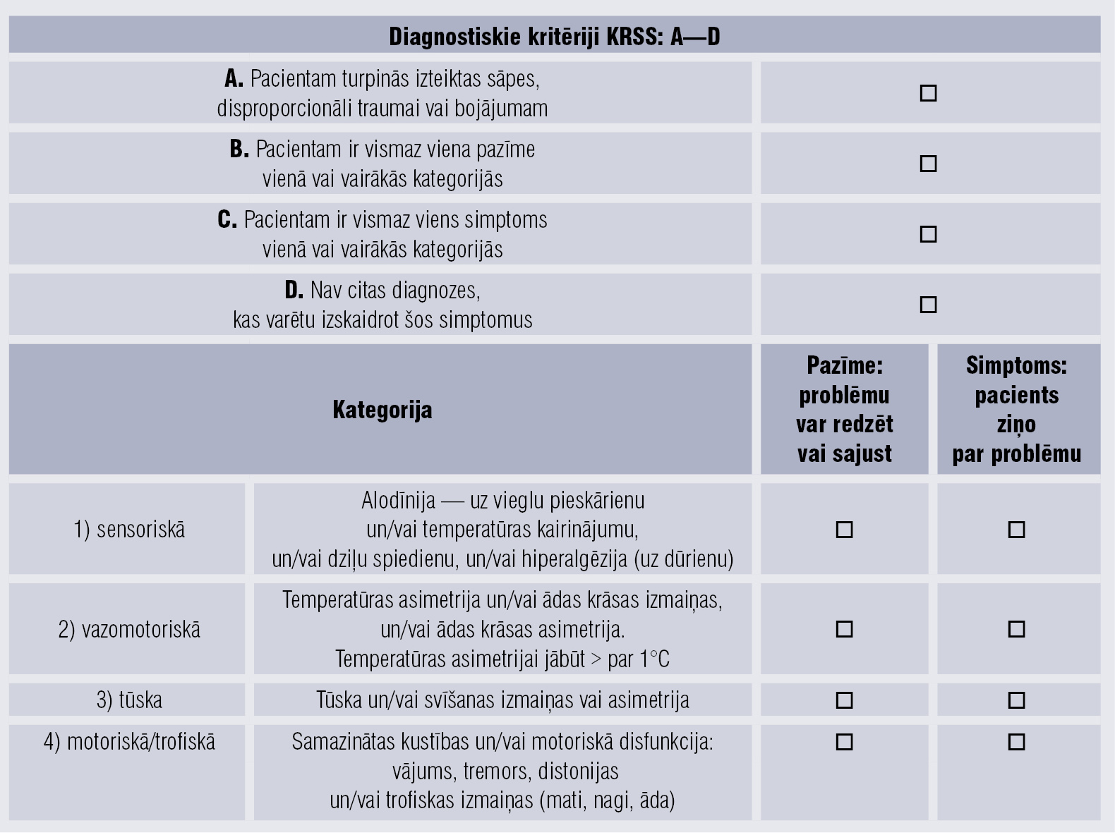 Budapeštas kritēriji diagnozes noteikšanai