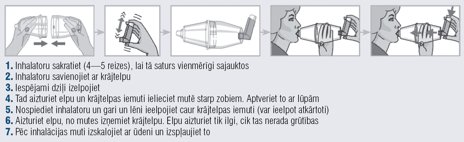 Dozēto aerosola inhalatoru lietošanas metode ar krājtelpu