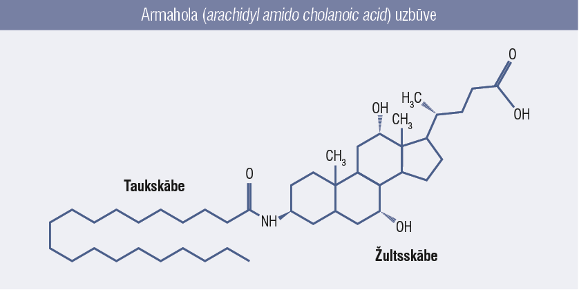 Armahola (arachidyl amido cholanoic acid) uzbūve