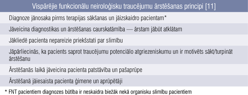 Vispārējie funkcionālu neiroloģisku traucējumu ārstēšanas principi [11]