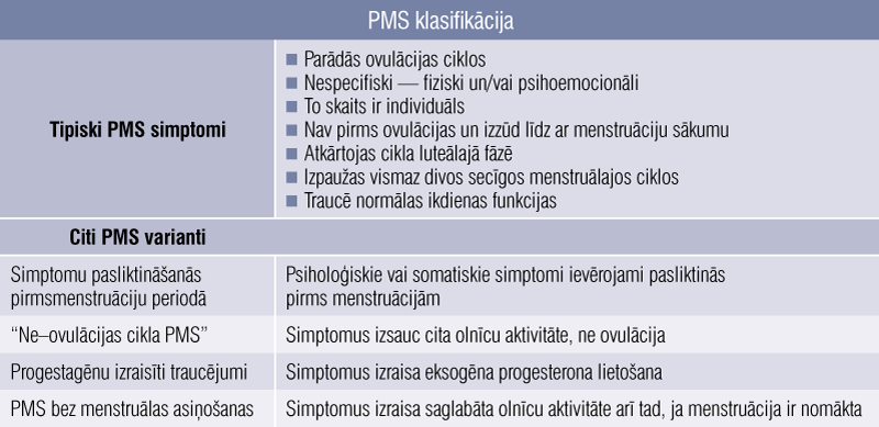 PMS klasifikācija