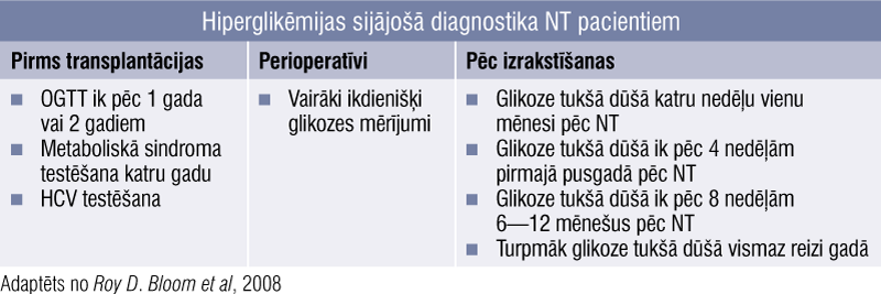 Hiperglikēmijas sijājošā diagnostika NT pacientiem