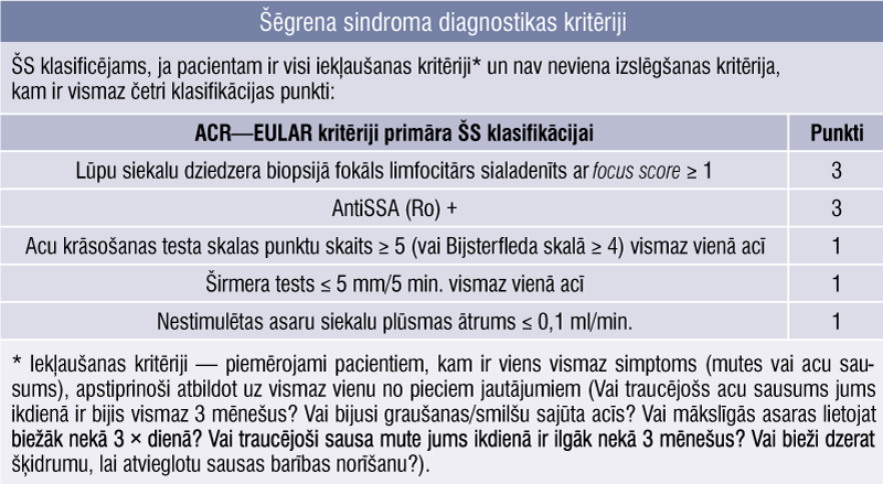 Šēgrena sindroma diagnostikas kritēriji