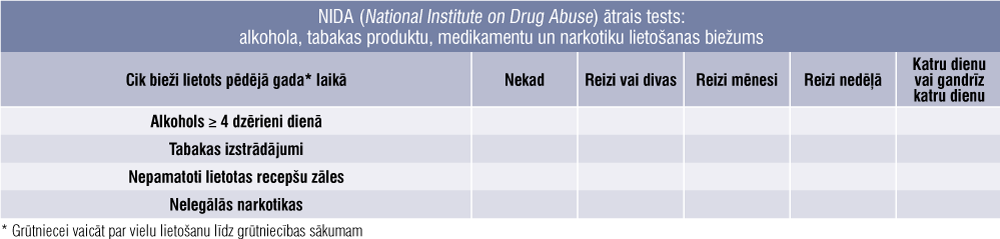 NIDA (National Institute on Drug Abuse) ātrais tests: alkohola, tabakas produktu, medikamentu un narkotiku lietošanas biežums