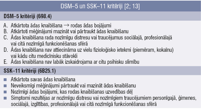 DSM–5 un SSK–11 kritēriji [2; 13]