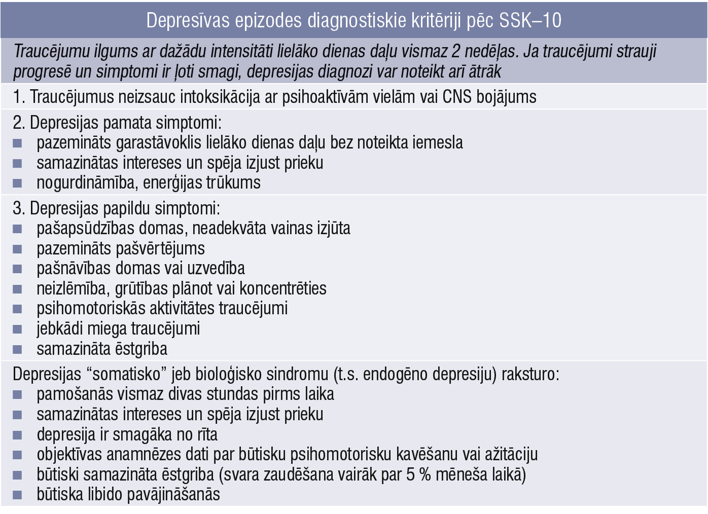 Depresīvas epizodes diagnostiskie kritēriji pēc SSK–10