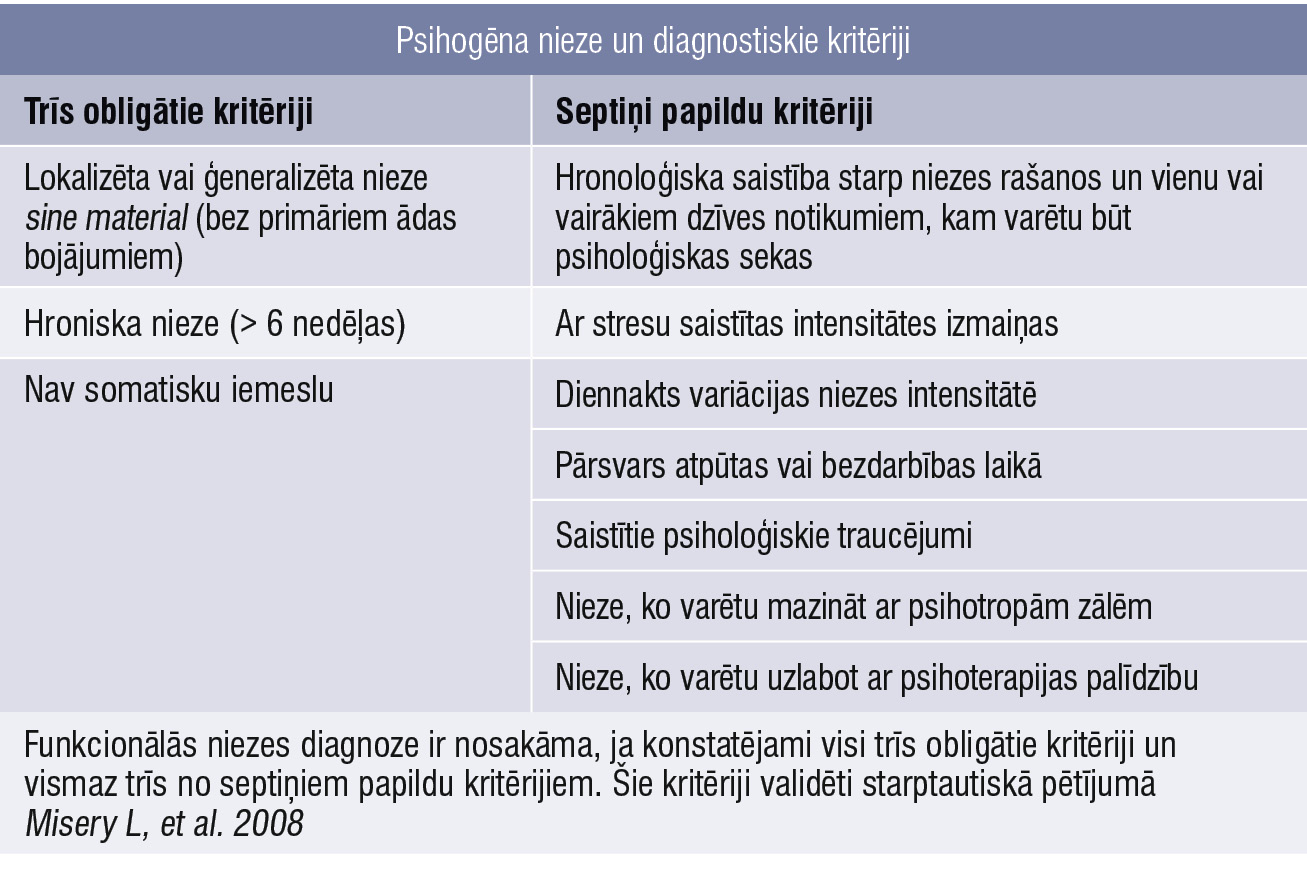 Psihogēna nieze un diagnostiskie kritēriji