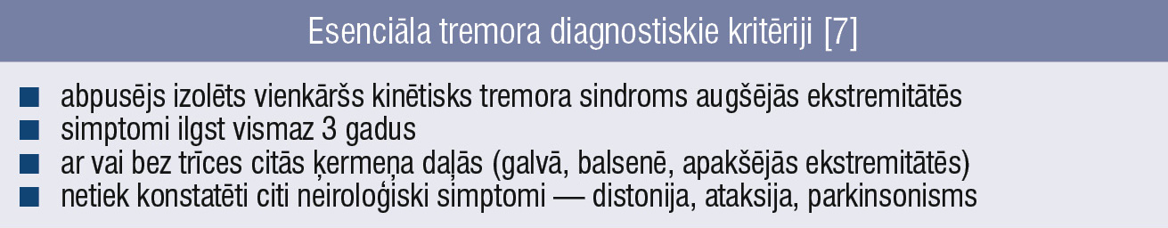 Esenciāla tremora diagnostiskie kritēriji [7]