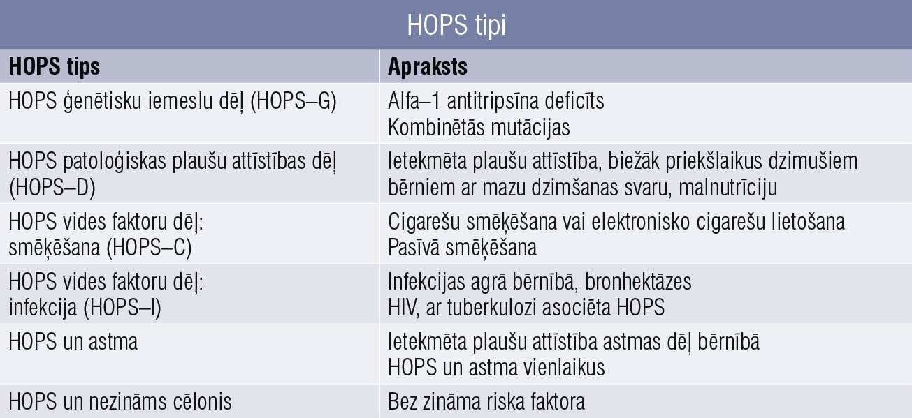 HOPS tipi