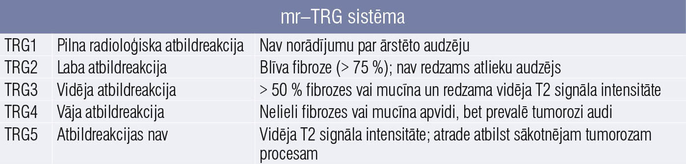 mr–TRG sistēma
