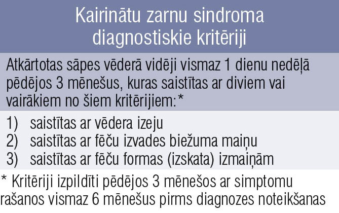 Kairinātu zarnu sindroma diagnostiskie kritēriji