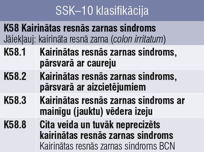 SSK–10 klasifikācija