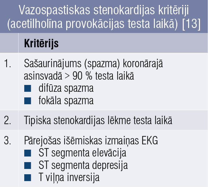 Vazospastiskas stenokardijas kritēriji (acetilholīna provokācijas testa laikā) [13]