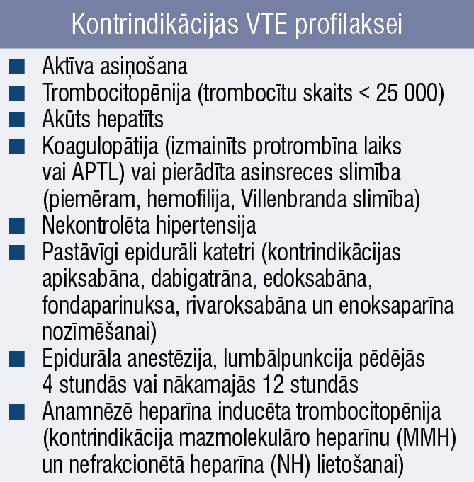 Kontrindikācijas VTE profilaksei