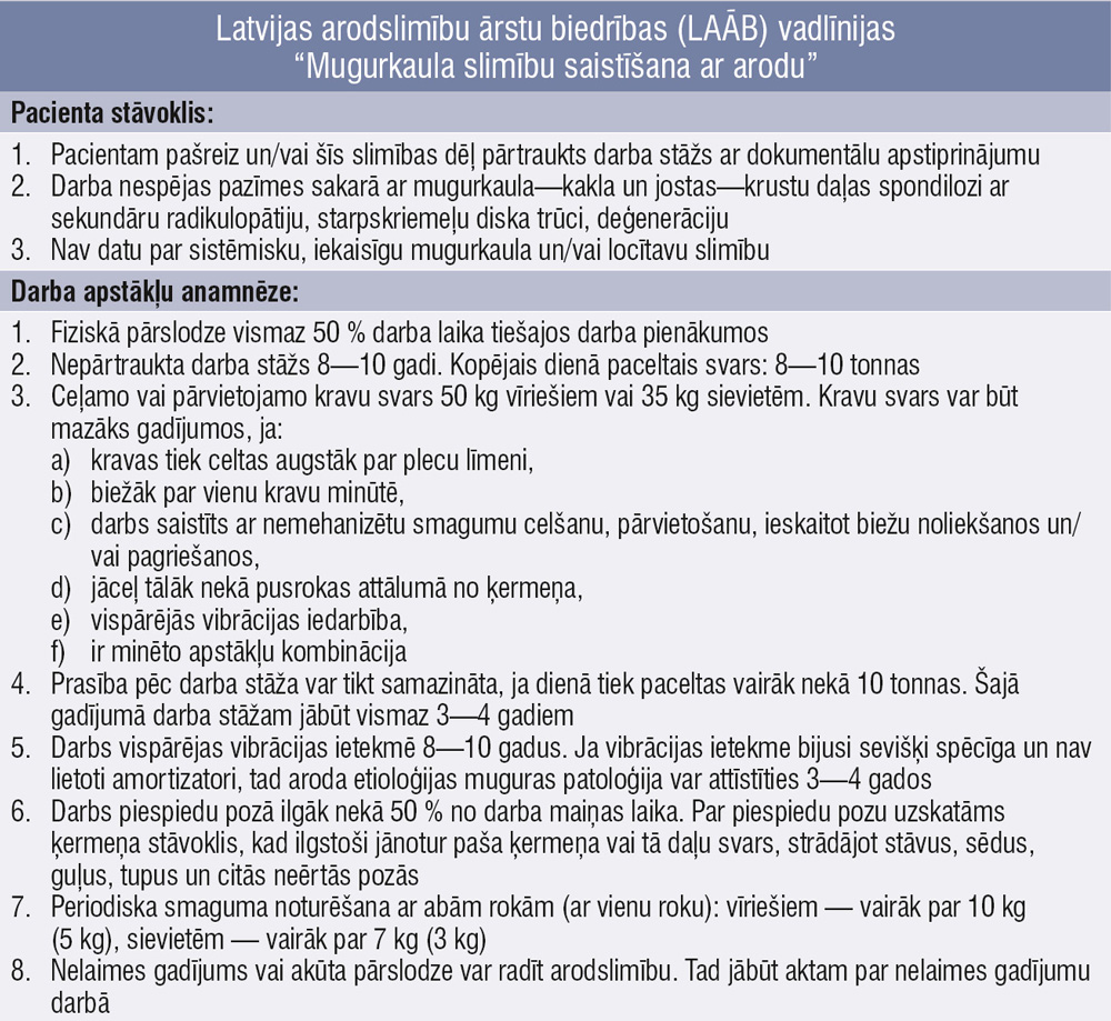 Latvijas arodslimību ārstu biedrības (LAĀB) vadlīnijas “Mugurkaula slimību saistīšana ar arodu”