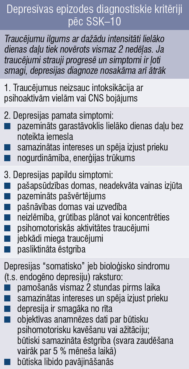 Depresīvas epizodes diagnostiskie kritēriji pēc SSK–10