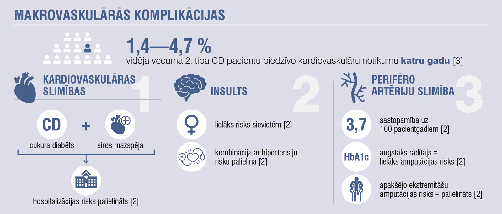 Makrovaskulārās komplikācijas