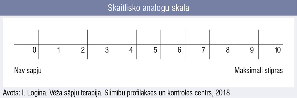 Skaitlisko analogu skala