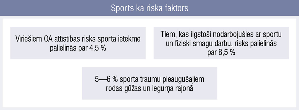 Sports kā riska faktors