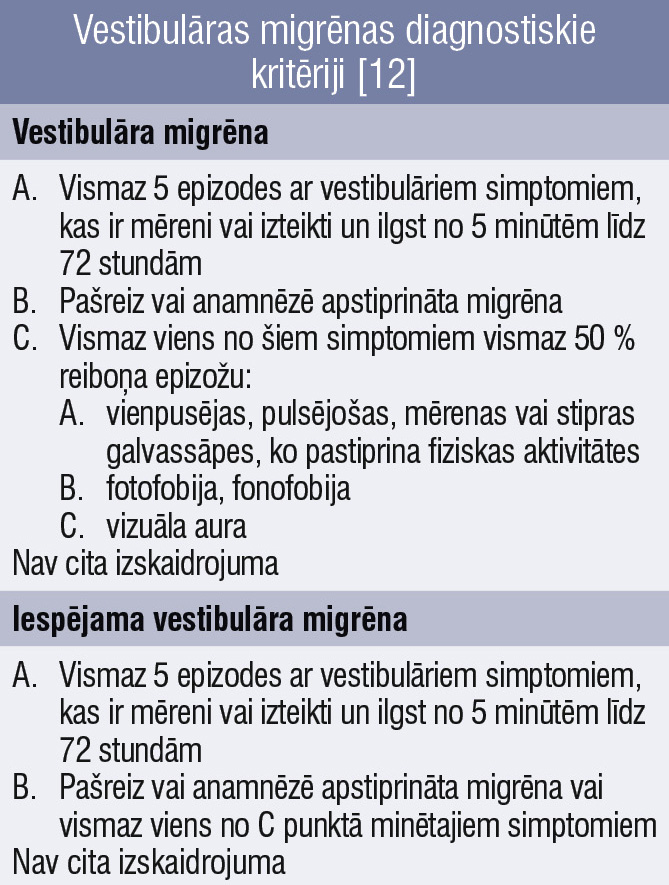 Vestibulāras migrēnas diagnostiskie 
kritēriji [12]