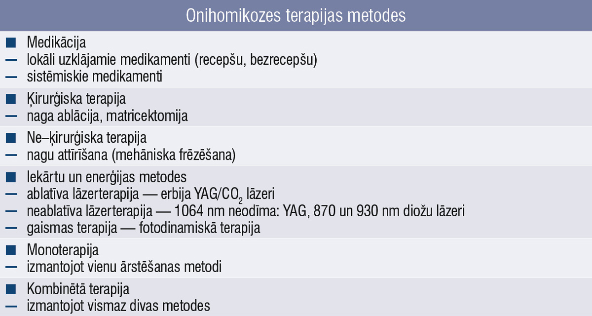 Onihomikozes terapijas metodes