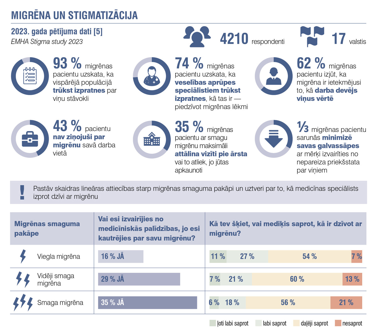 Migrēna un stigmatizācija