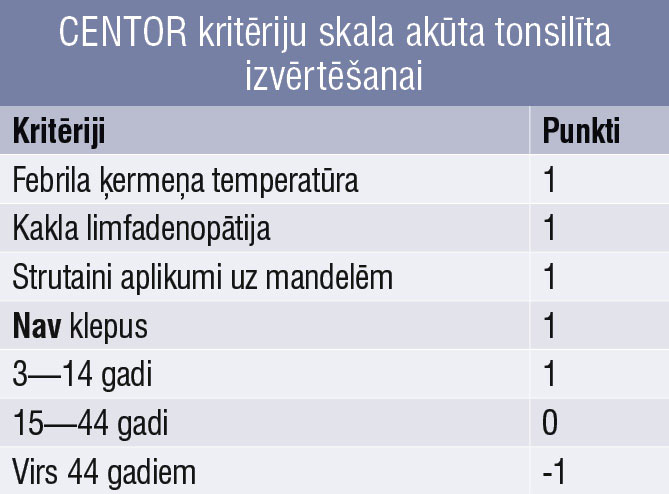 CENTOR kritēriju skala akūta tonsilīta izvērtēšanai