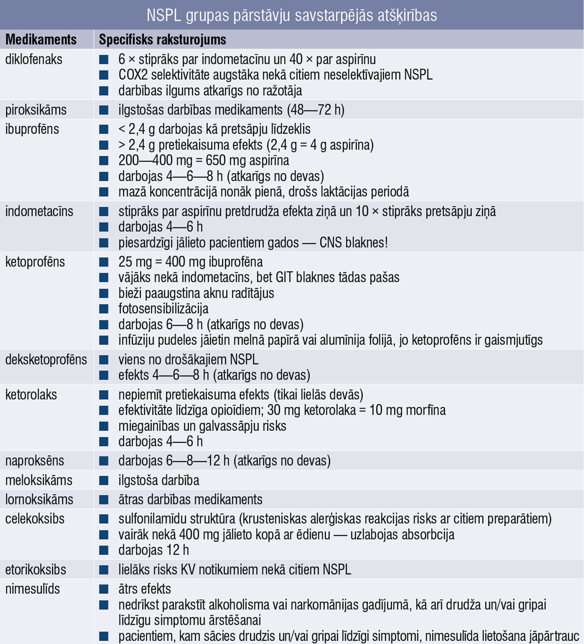 NSPL grupas pārstāvju savstarpējās atšķirības