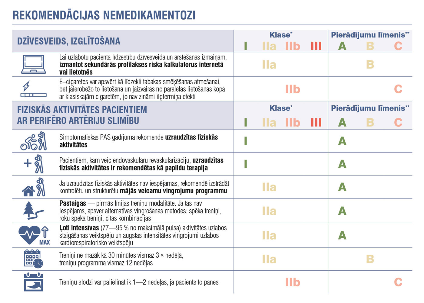 Rekomendācijas nemedikamentozi