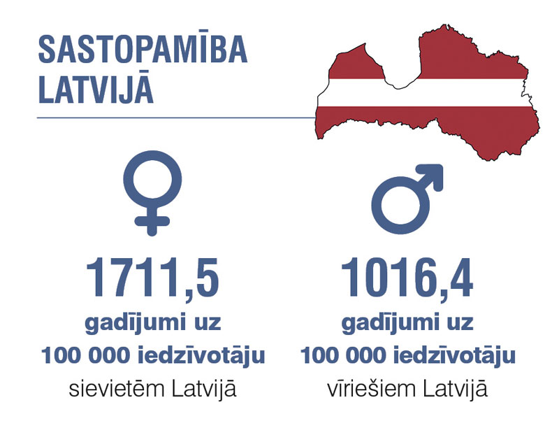 Sastopamība Latvijā