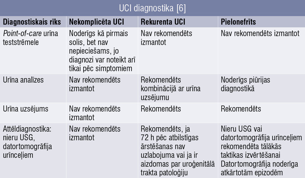 UCI diagnostika [6]