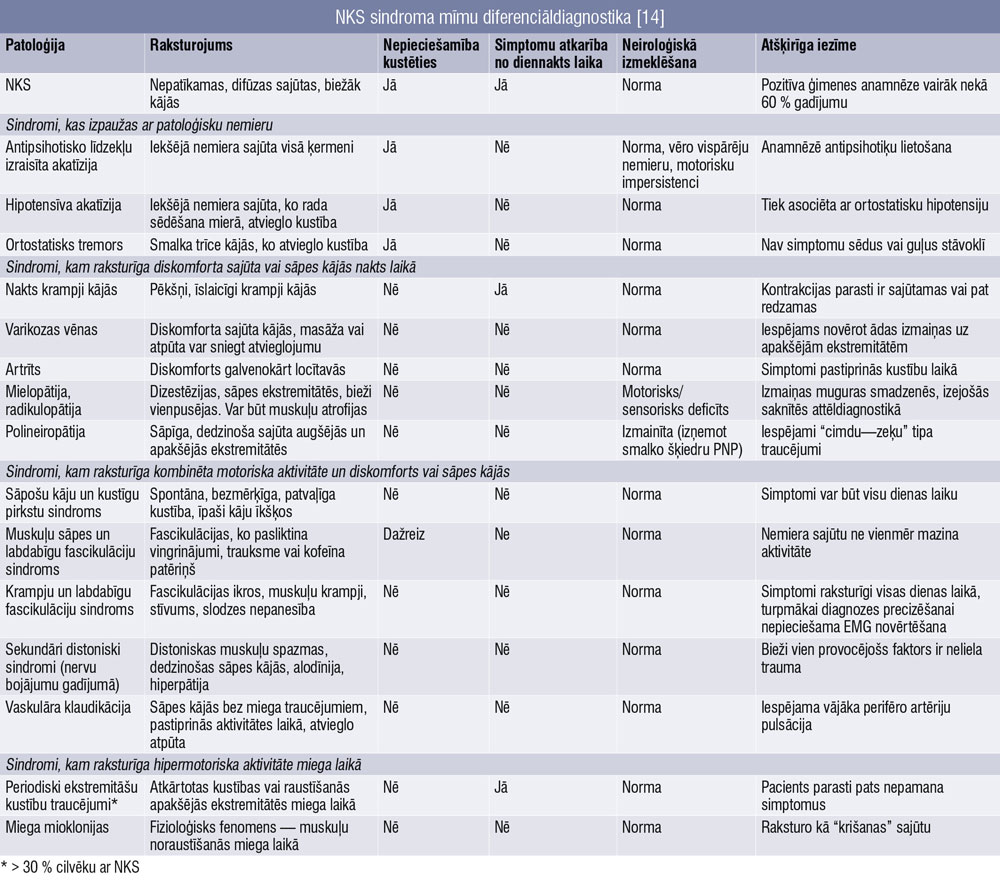 NKS sindroma mīmu diferenciāldiagnostika [14]