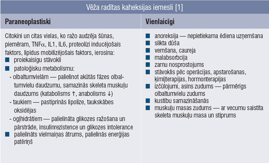 Vēža radītas kaheksijas iemesli