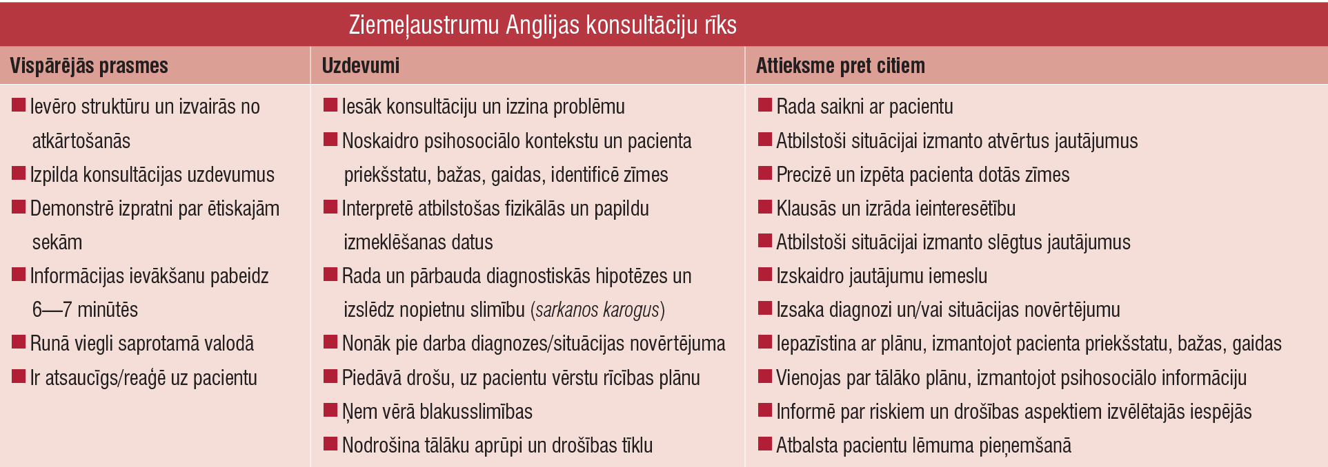 Ziemeļaustrumu Anglijas konsultāciju rīks