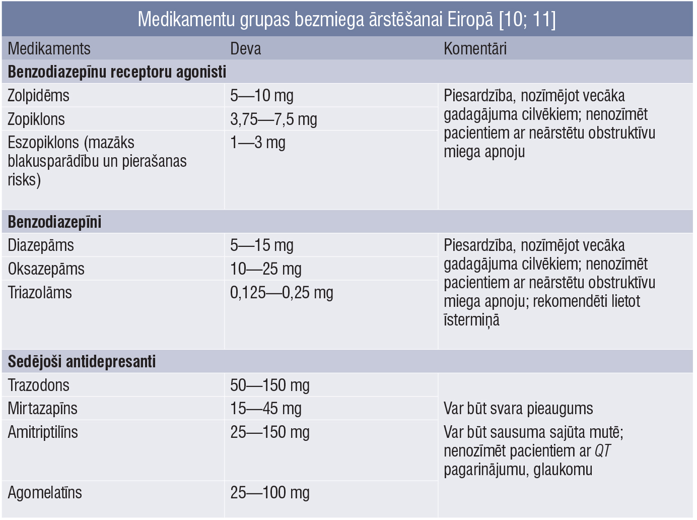 Medikamentu grupas bezmiega ārstēšanai Eiropā