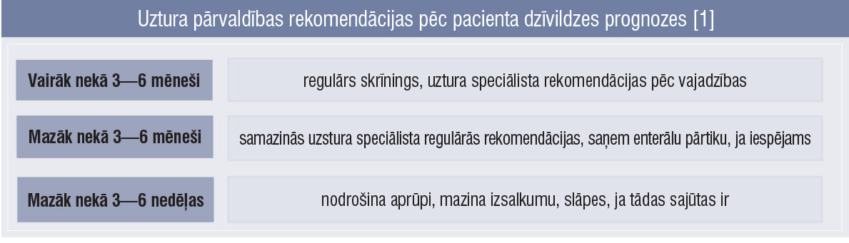 Uztura pārvaldības rekomendācijas pēc pacienta dzīvildzes prognozes