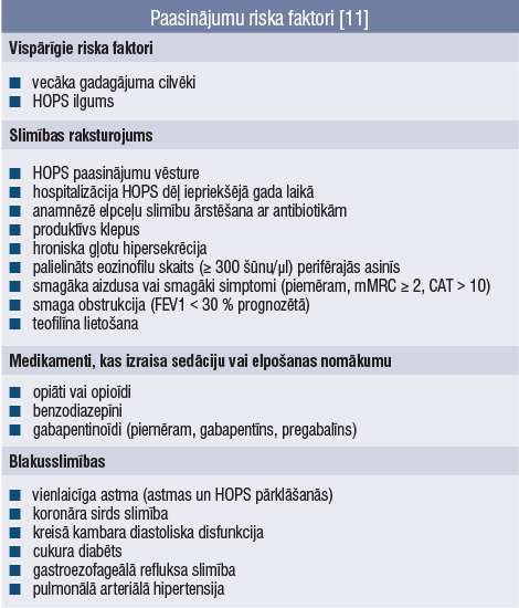 Paasinājumu riska faktori